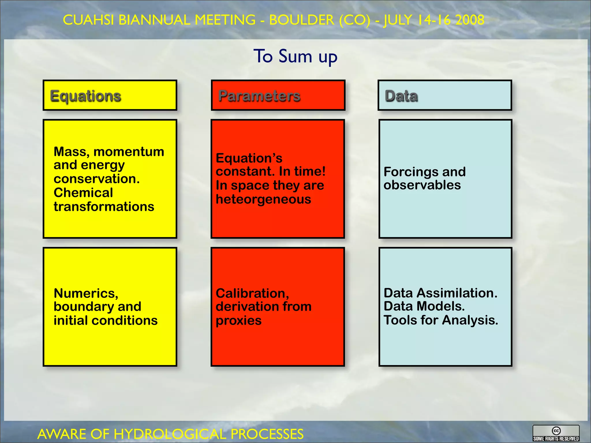 GEOFRAME: a system for doing hydrology by computer
