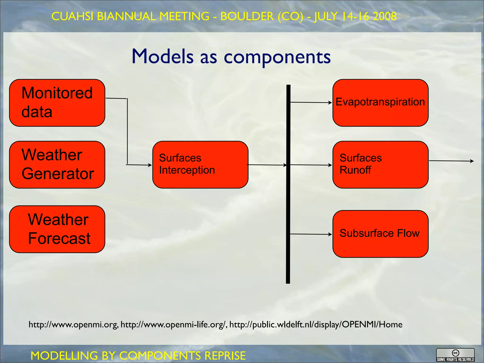 GEOFRAME: a system for doing hydrology by computer