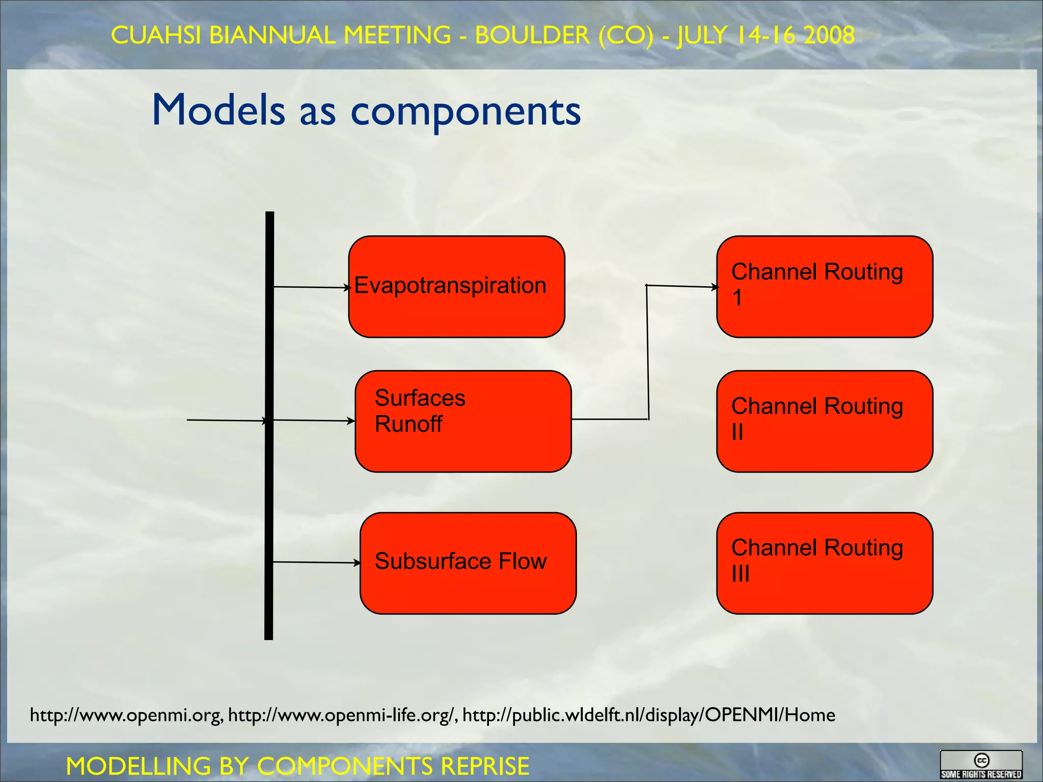 GEOFRAME: a system for doing hydrology by computer