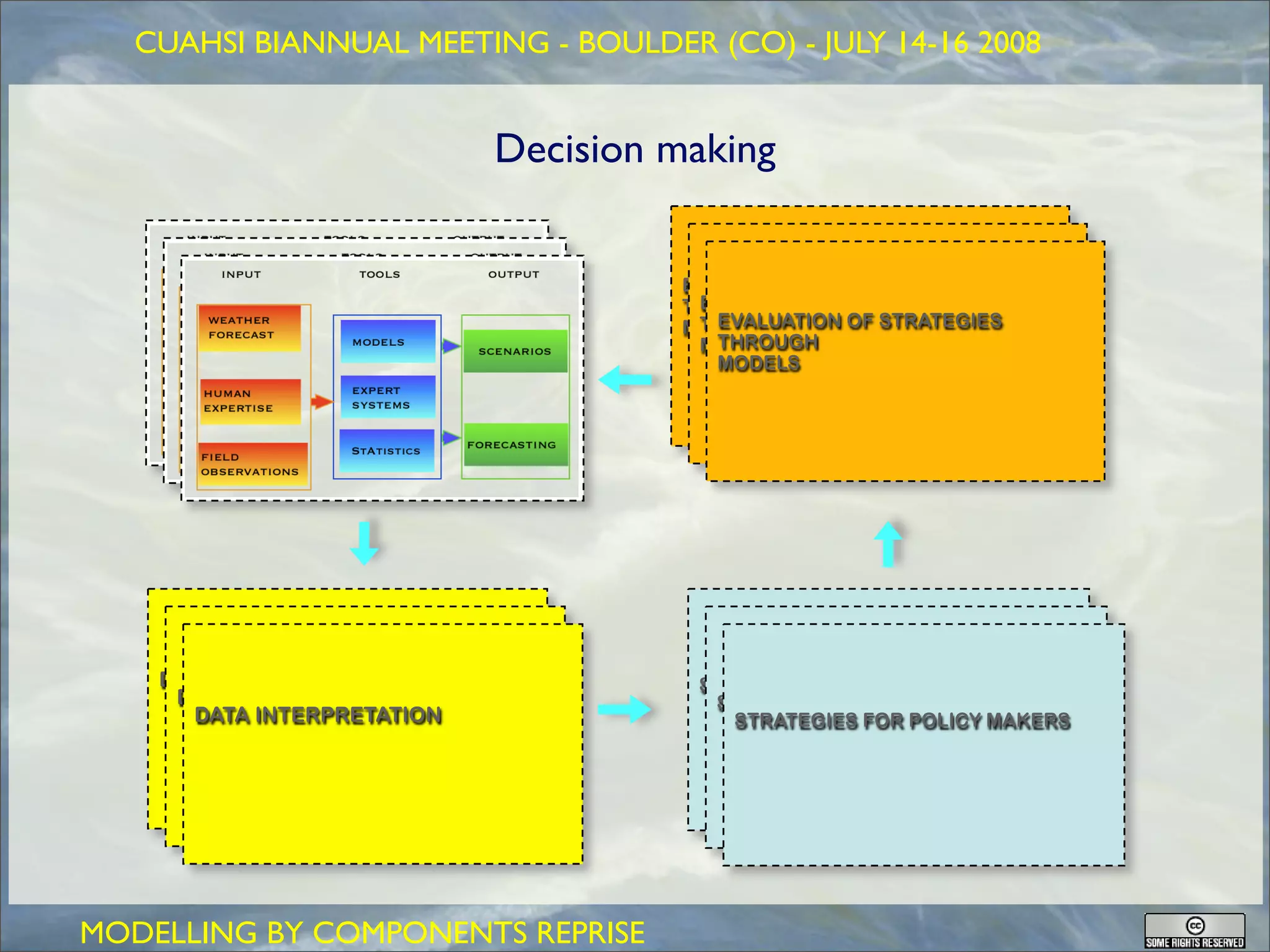 GEOFRAME: a system for doing hydrology by computer