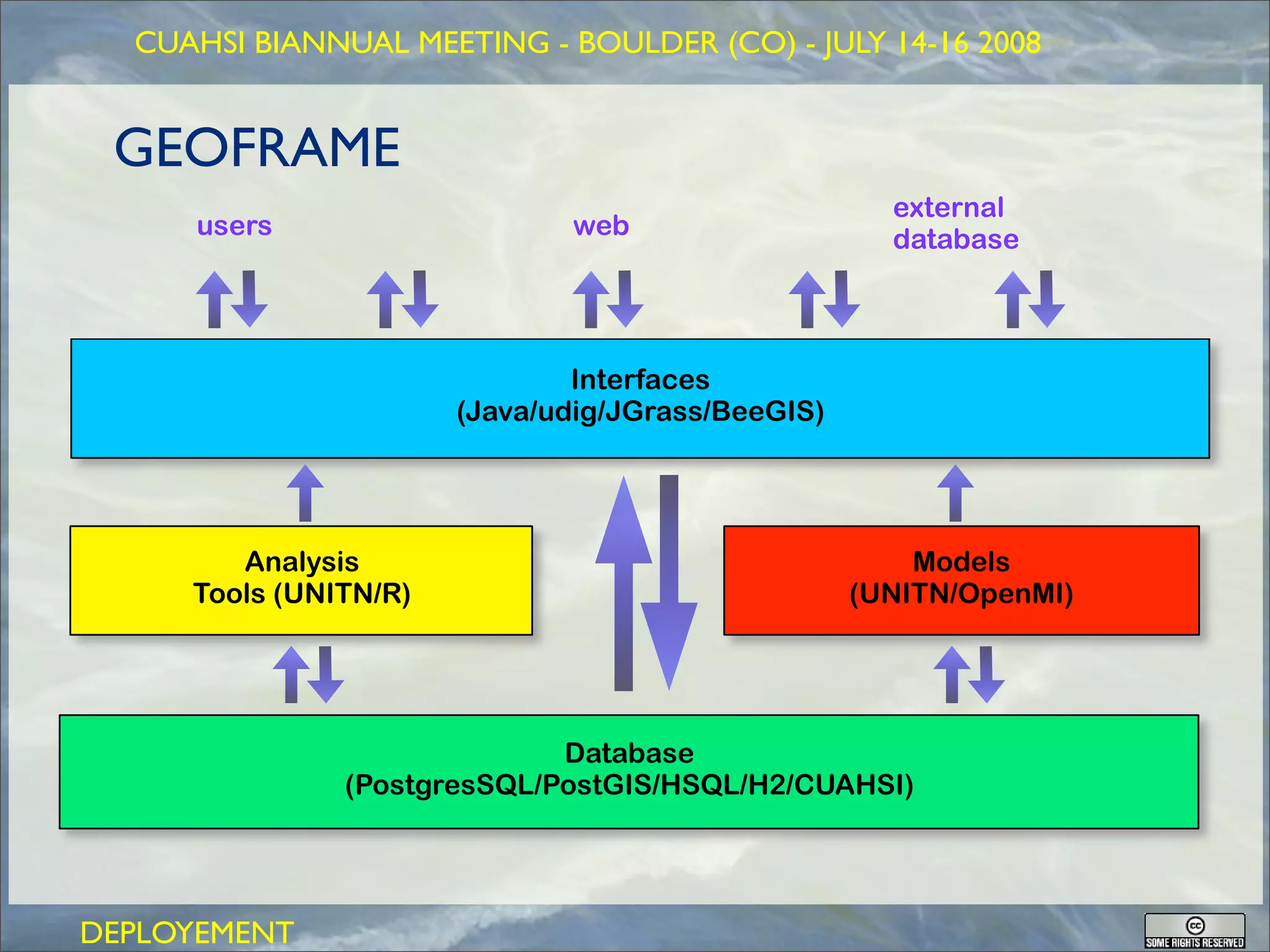 GEOFRAME: a system for doing hydrology by computer