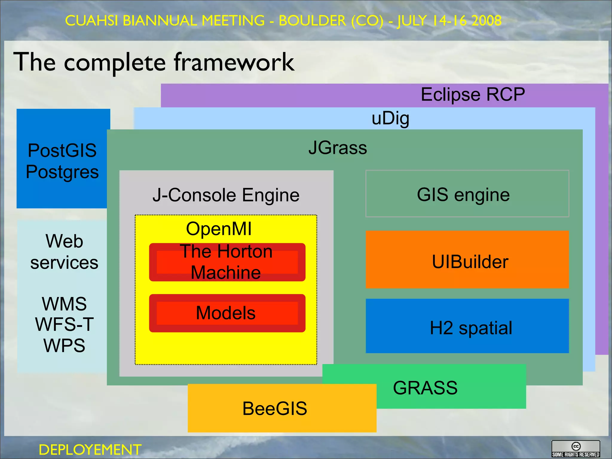 GEOFRAME: a system for doing hydrology by computer