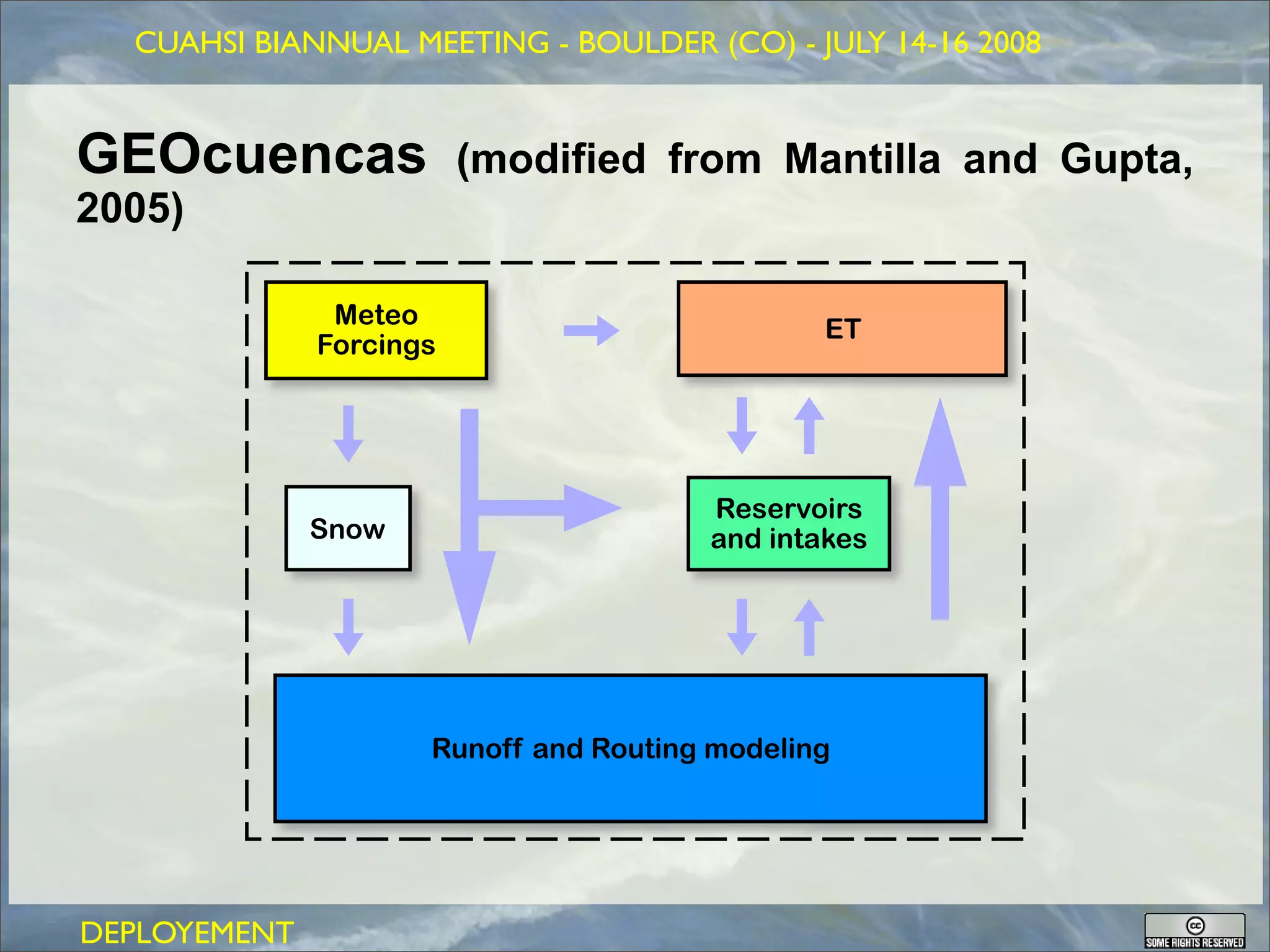 GEOFRAME: a system for doing hydrology by computer