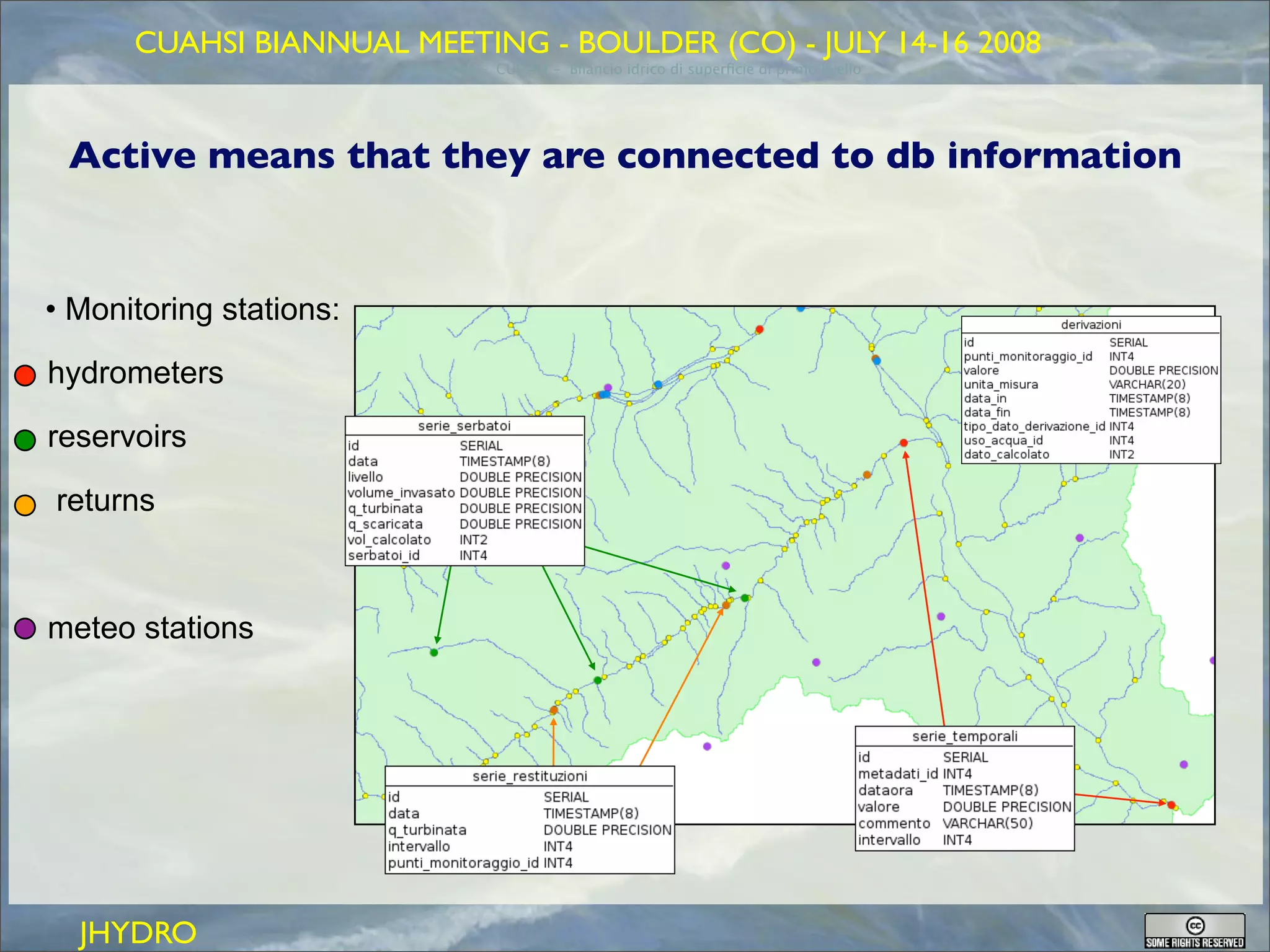 GEOFRAME: a system for doing hydrology by computer