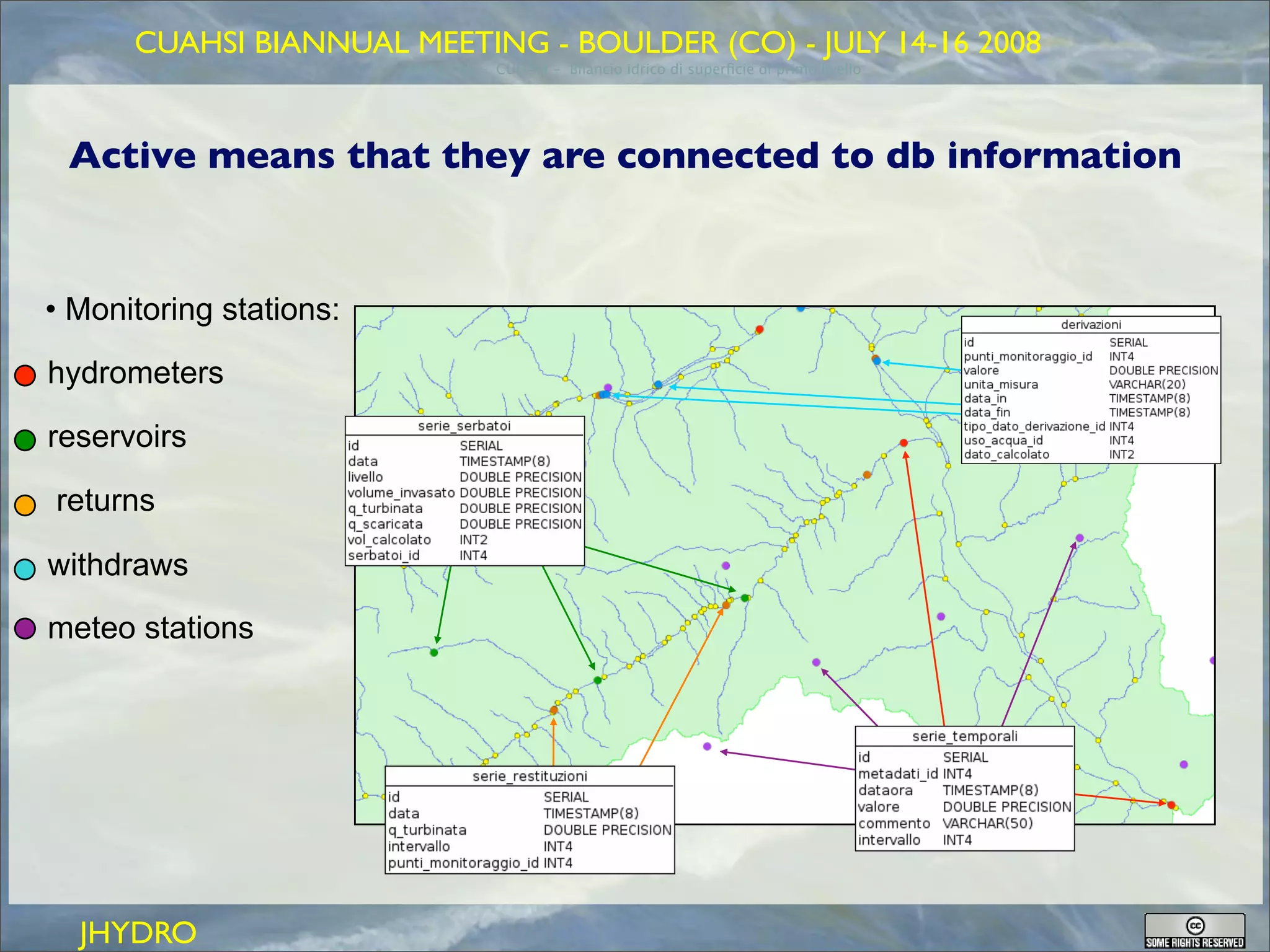 GEOFRAME: a system for doing hydrology by computer