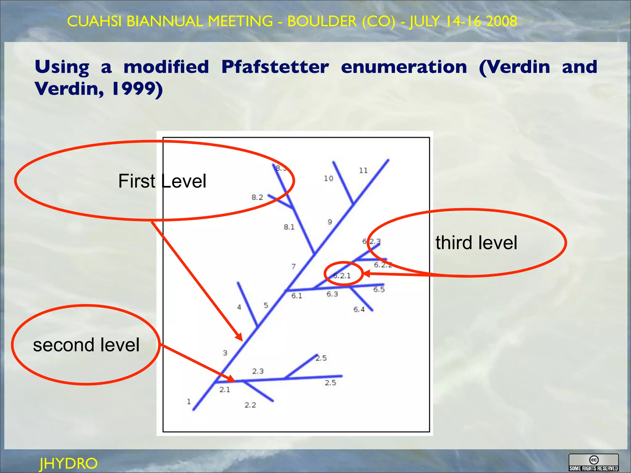 GEOFRAME: a system for doing hydrology by computer