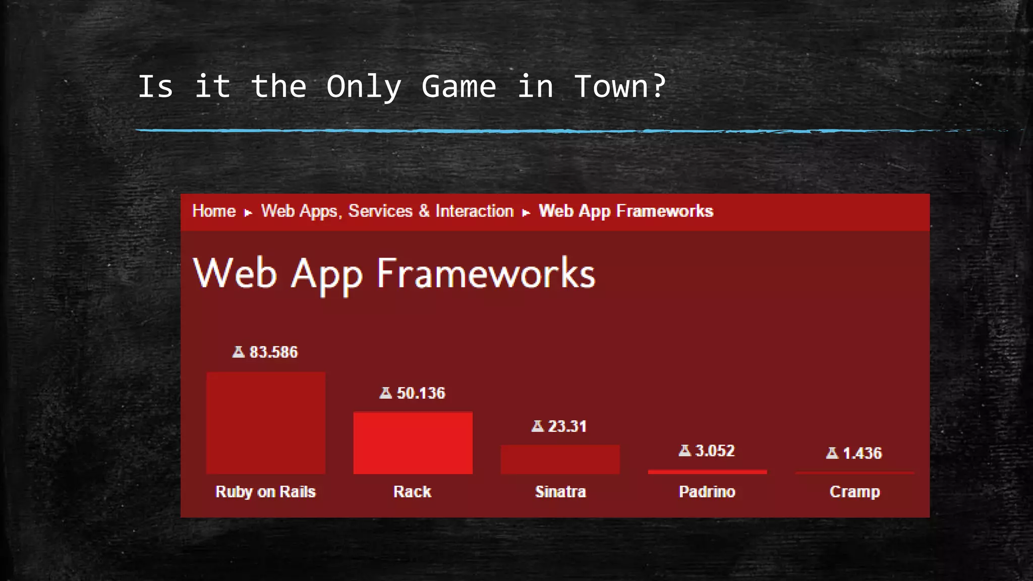 Is it the Only Game in Town? 