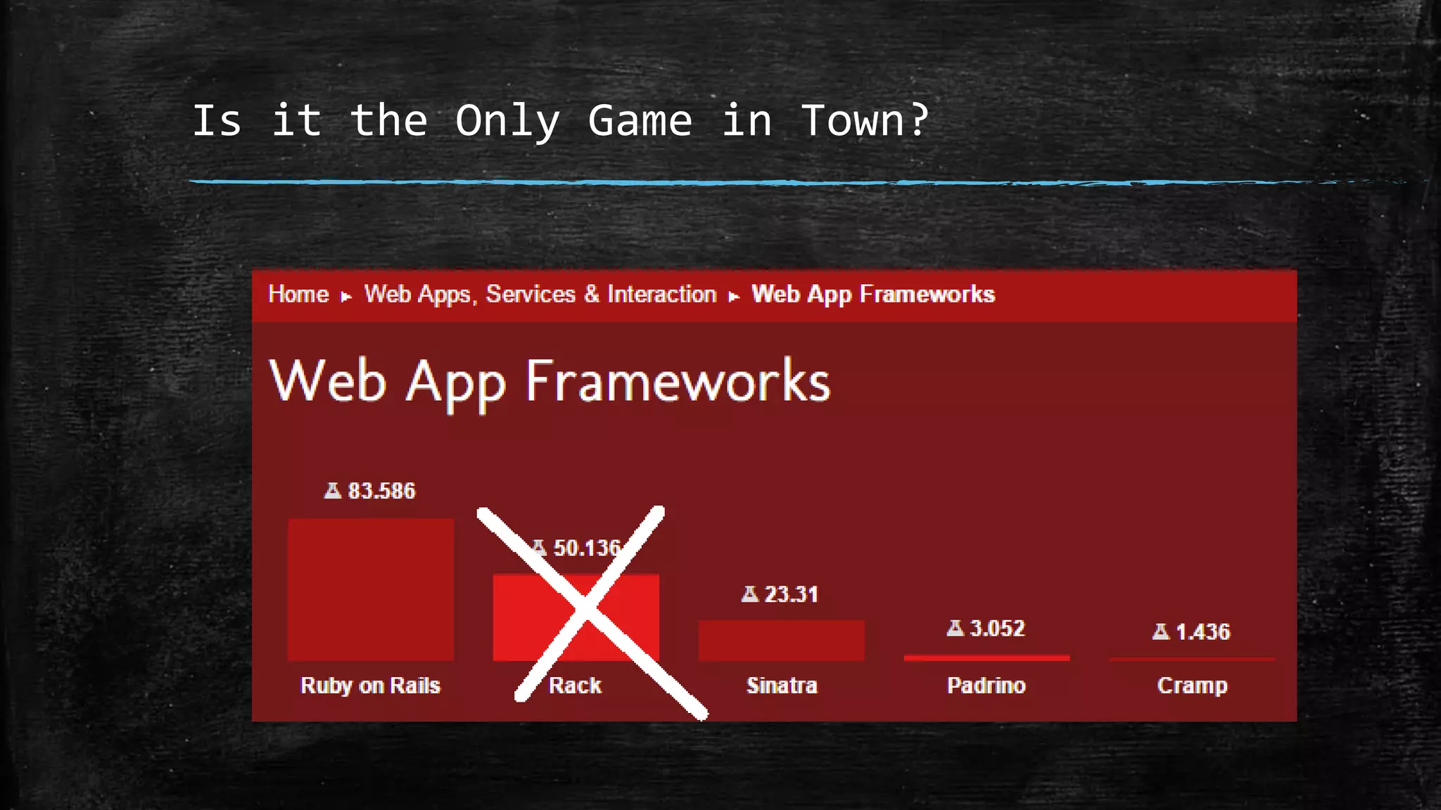 Is it the Only Game in Town? 