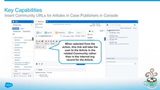 Key Capabilities
Insert Community URLs for Articles in Case Publishers in Console
When selected from the
action, this link will take the
user to the Article in the
related Community rather
than in the internal org
record for the Article.
 