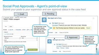 Social Post Approvals - Agent’s point-of-view
Submit your posts to your supervisor and see approval status in the case feed
1. Draft 2. Pending
The green Tweet/Post button
is renamed Submit for
Approval if you’re required
to get posts approved
A colored bar in the
case feed clearly
indicates the post’s
stage within the
approval process
When a post is
approved, it is
automatically
published to the
social network
3. Approved
 