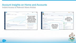 Account Insights on Home and Accounts
Instant Access to Relevant News Articles
Account Insights
based on your
Salesforce Tasks,
Events, and recently
viewed Accounts
and Opportunities
Account
Insights on the
Account you are
viewing
View a list of
articles ranked
according to
relevance
 