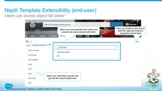 Users can access object list views*
Napili Template Extensibility (end-user)
Users can view standard list views and
custom list views shared with them
Users can view their records and
go into the record detail view
User can create a new record
with the right permissions
(supports record type)
*limited to accounts, contacts, custom objects and cases
 