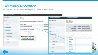 Moderators can create keyword lists in seconds
Community Moderation
Moderators can create
criteria (keywords list)
for different purposes
 