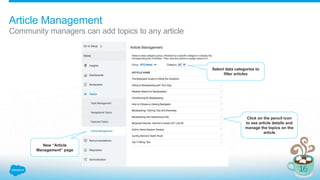 Article Management
Community managers can add topics to any article
New “Article
Management” page
Click on the pencil icon
to see article details and
manage the topics on the
article
Select data categories to
filter articles
 