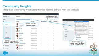 Insight let community managers monitor recent activity from the console
Community Insights
Click to view the
member profile
Each insight page
comes with a set of pre-
built insight reports
View adoption and
engagement metrics
OOTB Insights pages
installed by the package
 