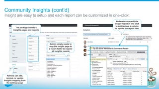 Insight are easy to setup and each report can be customized in one-click!
Community Insights (cont’d)
Admin simply needs to
map the insight page to
a report folder to expose
all insights reports
Admins can add,
remove, or update
Insights mapping from
the settings page
Moderators can edit the
insight report in one click
to add/remove a column
or update the report filterThe package installs 6
Insights pages and reports
 
