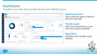 Dashboards
Visualize your data with beautiful charts and a flexible layout
Spanning columns
Give a chart the space it needs to
show the right data
Flexible Layout
Add more components in a row
with more columns available
Easy Filters
Add filters with a simple, visual
interface
 