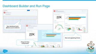 Dashboard Builder and Run Page
New dashboard grid.
Allows up to 9 columns
Drag and drop
components
New and appealing Charts
 