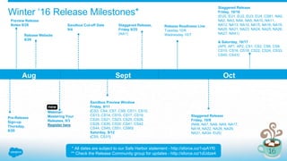 Winter ‘16 Release Milestones*
Staggered Release
Friday, 10/9
(NA6, NA7, NA8, NA9, NA17,
NA18, NA22, NA28, NA29,
NA31, NA34, EU5)
Pre-Release
Sign-up
Thursday,
8/20
Staggered Release,
Friday 9/25
(NA1)
Sandbox Preview Window
Friday, 9/11
(CS3, CS4, CS7, CS9, CS11, CS12,
CS13, CS14, CS15, CS17, CS19,
CS20, CS21, CS23, CS25, CS26,
CS28, CS30, CS32 ,CS41, CS42,
CS44, CS45, CS51, CS80)
Saturday, 9/12
(CS5, CS31)
Aug Sept Oct
Preview Release
Notes 8/26
Staggered Release
Friday, 10/16
(EU0, EU1, EU2, EU3, EU4, CS81, NA0,
NA2, NA3, NA4, NA5, NA10, NA11,
NA12, NA13, NA14, NA15, NA16, NA19,
NA20, NA21, NA23, NA24, NA25, NA26,
NA27, NA41)
& Saturday, 10/17
(AP0, AP1, AP2, CS1, CS2, CS6, CS8,
CS10, CS16, CS18, CS22, CS24, CS33,
CS40, CS43)
Release Website
8/26
Release Readiness Live
Tuesday 10/6
Wednesday 10/7
Sandbox Cut-off Date
9/4
* All dates are subject to our Safe Harbor statement - http://sforce.co/1vpAYf0
** Check the Release Community group for updates - http://sforce.co/1dUdze4
Webinar:
Mastering Your
Releases, 9/3
Register here
 