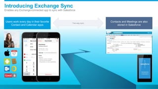 Users work every day in their favorite
Contact and Calendar apps
Contacts and Meetings are also
stored in Salesforce
Introducing Exchange Sync
Enables any Exchange-connected app to sync with Salesforce
Two-way sync
 