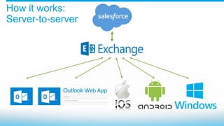 How it works:
Server-to-server
 