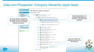 Data.com Prospector: Company Hierarchy (open beta)
Visual representation of a
company’s full hierarchy -
branches, subsidiaries and
divisions
Accounts already in Salesforce
are marked with an indicator and
an owner, so user can quickly
identify white-space
User can control how
deep they need to go in
the hierarchy
 