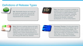 Definitions of Release Types
Pilot: New feature or function available by
invitation-only to a limited set of customers.
The purpose is to gather feedback and
data on product functionality, scalability,
performance and usability, which will
influence the direction, continued
development, or roll out of the feature.
Beta: Minimum customer feature set made
available to a set of customers on an opt-in
basis, to gain early adoption and minor
feedback on product that the team will be
making minor, known enhancements to in
order for product to meet marketable feature
set. Must go GA within two releases.
GA: Marketable feature set ready for
all customer production use and all
functional, quality and performance
requirements are complete.
Developer Preview: Provide early testing
opportunities to Developer Edition orgs on
upcoming developer technologies. The
purpose is to solicit feedback for features
that are not ready for a production release
(Pilot, Beta, or GA). The Developer
Preview is not backwards compatible.
 