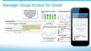 Manager Group Access for Goals
Goals and Metrics can
be easily shared with
the manager hierarchy,
making it easy to get
the right level of
visibility
Get insights into who’s
coaching, who’s not
coaching and how
coaching correlates to
performance
 