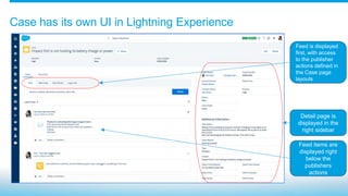 Case has its own UI in Lightning Experience
Feed items are
displayed right
below the
publishers
actions
Detail page is
displayed in the
right sidebar
Feed is displayed
first, with access
to the publisher
actions defined in
the Case page
layouts
 