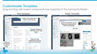 Customizable Templates
Drag and drop with custom components now supported in the Community Builder
Library of
components
to add to
page
Drag and drop
components onto the
page from the library
Create a new page with a
layout of your choice
Build or download custom
lightning components to
add to the template
Change component
attributes on the right
panel
Koa Template Napili Template
 
