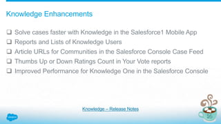 Knowledge Enhancements
 Solve cases faster with Knowledge in the Salesforce1 Mobile App
 Reports and Lists of Knowledge Users
 Article URLs for Communities in the Salesforce Console Case Feed
 Thumbs Up or Down Ratings Count in Your Vote reports
 Improved Performance for Knowledge One in the Salesforce Console
Knowledge – Release Notes
 