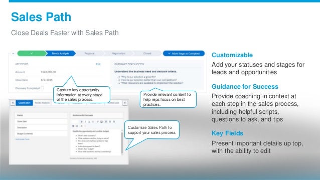 sales path salesforce