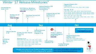 Winter ‘17 Release Milestones*
Staggered Release (R1)
Saturday, 10/8
(NA6, NA7, NA8, NA9, NA17,
NA18, NA22, NA28, NA29, NA31
EU5, EU11)
Pre-Release
Sign-up
Thursday,
8/18
Staggered Release (R0)
Saturday 9/17
(NA44, NA45)
Sandbox Preview Window
Friday, 9/9
(CS80)
Saturday, 9/10
(CS2, CS3, CS4, CS5, CS7, CS9, CS11, CS12,
CS13, CS14, CS15, CS17, CS19, CS20, CS21,
CS23, CS25, CS26, CS27, CS28, CS30,
CS31,CS32, CS41, CS42, CS44, CS45,CS51,
CS59, CS81, CS83, CS87)
Aug Sep Oct
Preview Release
Notes 8/19
Staggered Release (R2)
Friday, 10/14
(EU0, EU1, EU2, EU3, EU4, EU6, CS82, CS86)
Saturday, 10/15
(NA2, NA3, NA4, NA5, NA10, NA11, NA12, NA13,
NA14, NA15, NA16, NA19, NA20, NA21, NA23, NA24,
NA25, NA26, NA27, NA30, NA32, NA33, NA34, NA35,
NA41, AP0, AP1, AP2, AP3, AP4
CS1, CS6, CS8, CS10, CS16, CS18, CS22, CS24, CS33,
CS40, CS43, CS50, CS52)
Release Website
8/26
Release Readiness LIVE
Wednesday 9/14
Thursday 9/15
Sandbox Cut-off
Date 9/2
*Read the Blog*
MVP Webinar: Mastering
Your Release Strategy, 9/7
REGISTER
* All dates are subject to our Forward Looking statements - http://bit.ly/SFForwardLookingStatement
** Check the Release Community group for updates - http://bit.ly/ReleaseReadinessHome
Webinar: Updated
Lightning Navigation
& Apps 9/21
REGISTER
Developer Preview LIVE
9/9 REGISTER
View detailed schedule:
trust.salesforce.com
Release Overview
Deck (ROD)
Available 9/12
Release Matrix
Available 9/16
Trailhead Module
Available 9/30
 