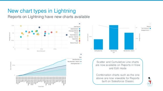 salesforce winter 17 release overview salesforce combination charts