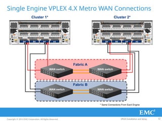 Vplex rr Installation and Setup document .pptx