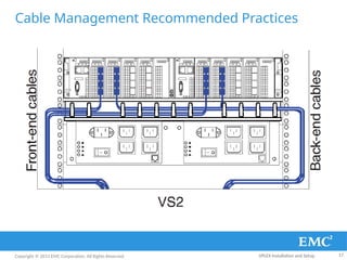 Vplex rr Installation and Setup document .pptx