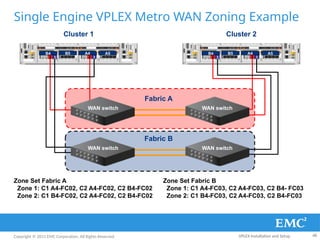 Vplex rr Installation and Setup document .pptx