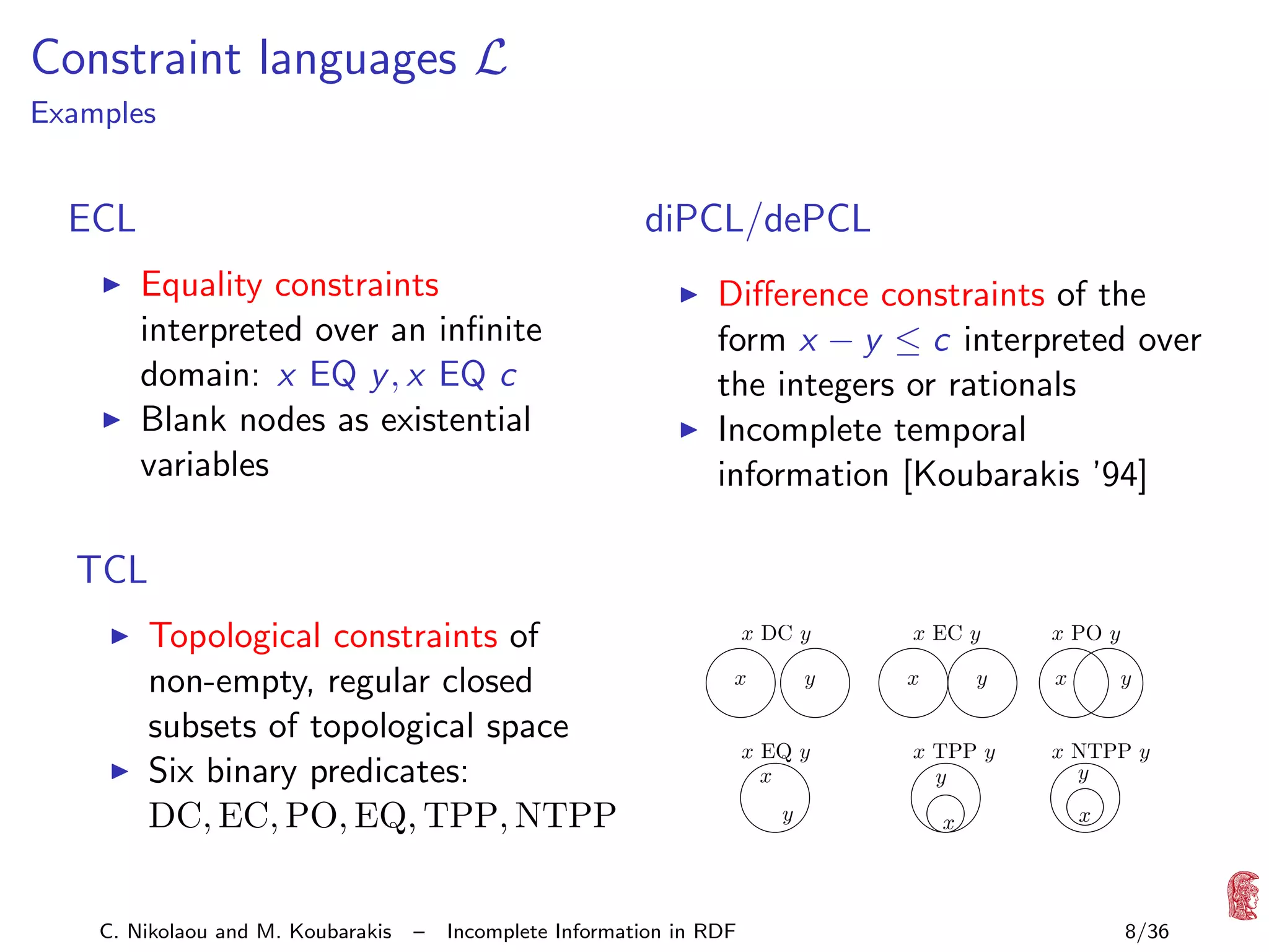 Constraint languages L

Examples

diPCL/dePCL

ECL
Equality constraints
interpreted over an inﬁnite
domain: x EQ y , x EQ c
Blank nodes as existential
variables

Diﬀerence constraints of the
form x − y ≤ c interpreted over
the integers or rationals
Incomplete temporal
information [Koubarakis ’94]

TCL
Topological constraints of
non-empty, regular closed
subsets of topological space
Six binary predicates:
DC, EC, PO, EQ, TPP, NTPP
C. Nikolaou and M. Koubarakis

–

x DC y
y

x

Incomplete Information in RDF

x EQ y
x
y

x EC y
y

x

x TPP y
y
x

x PO y
y

x

x NTPP y
y
x

8/36

 