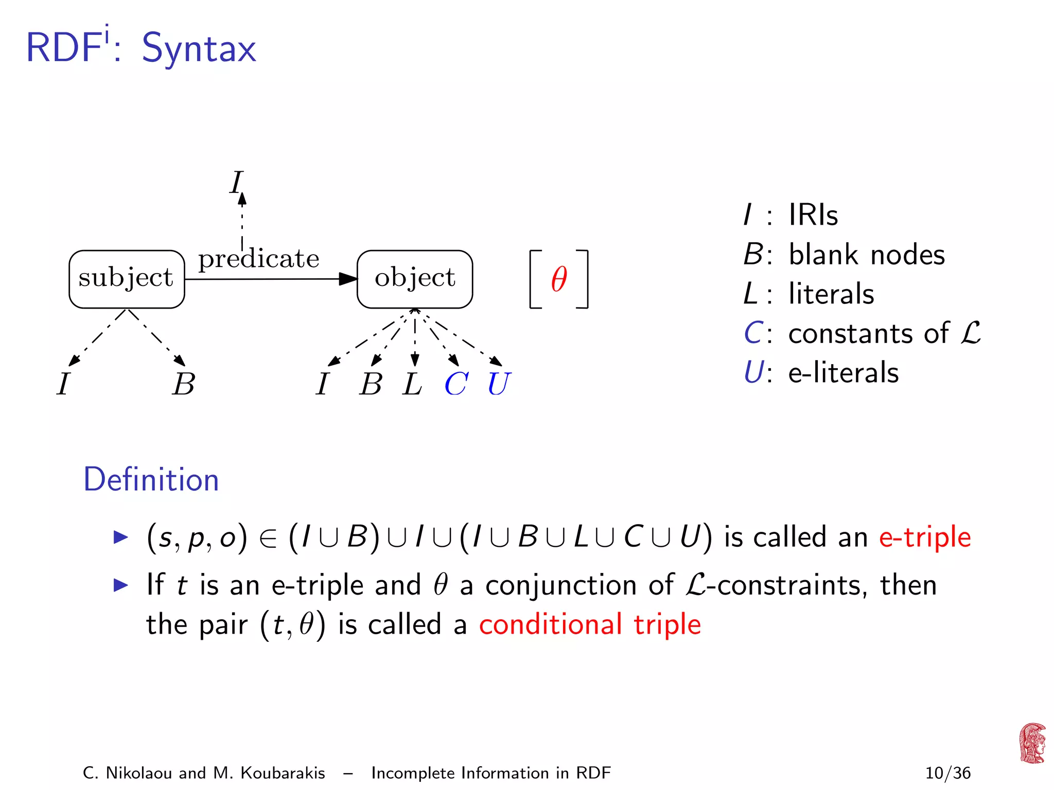 RDFi : Syntax
I
subject

I

predicate

B

object

θ

I B L C U

I :
B:
L:
C:
U:

IRIs
blank nodes
literals
constants of L
e-literals

Deﬁnition
(s, p, o) ∈ (I ∪ B) ∪ I ∪ (I ∪ B ∪ L ∪ C ∪ U) is called an e-triple
If t is an e-triple and θ a conjunction of L-constraints, then
the pair (t, θ) is called a conditional triple

C. Nikolaou and M. Koubarakis

–

Incomplete Information in RDF

10/36

 