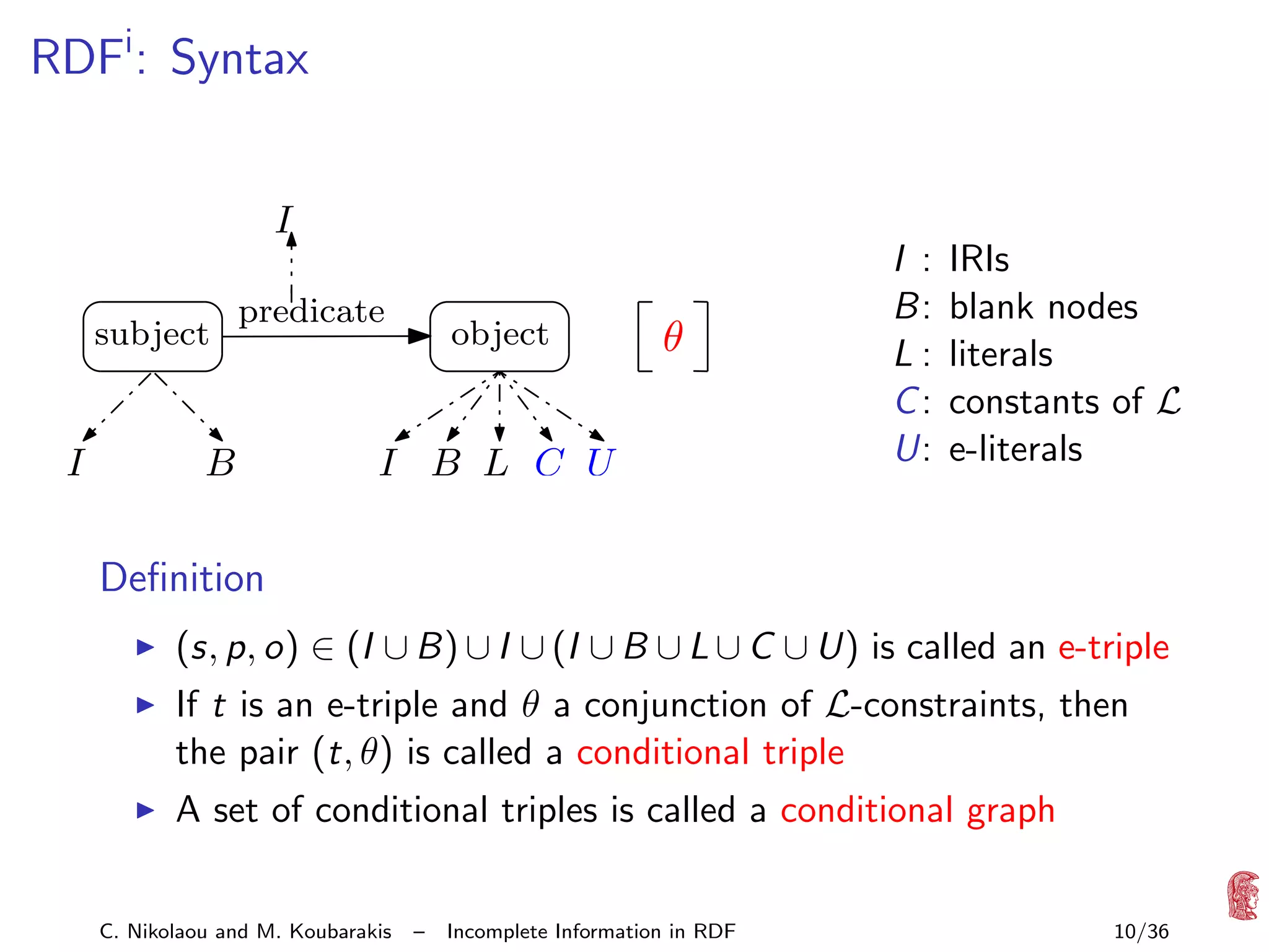 RDFi : Syntax
I
subject

I

predicate

B

object

θ

I B L C U

I :
B:
L:
C:
U:

IRIs
blank nodes
literals
constants of L
e-literals

Deﬁnition
(s, p, o) ∈ (I ∪ B) ∪ I ∪ (I ∪ B ∪ L ∪ C ∪ U) is called an e-triple
If t is an e-triple and θ a conjunction of L-constraints, then
the pair (t, θ) is called a conditional triple
A set of conditional triples is called a conditional graph
C. Nikolaou and M. Koubarakis

–

Incomplete Information in RDF

10/36

 