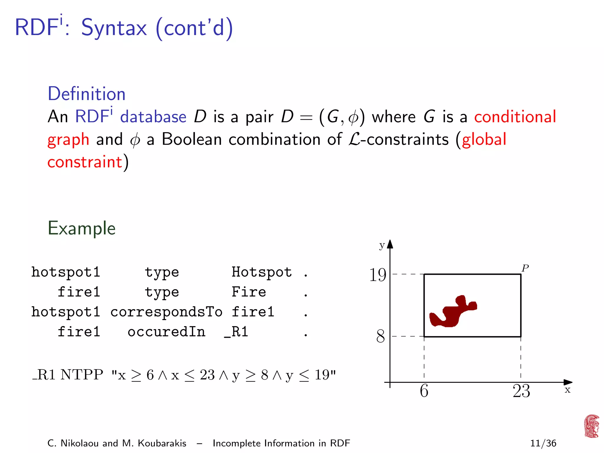 RDFi : Syntax (cont’d)
Deﬁnition
An RDFi database D is a pair D = (G , φ) where G is a conditional
graph and φ a Boolean combination of L-constraints (global
constraint)

Example
y

hotspot1
type
Hotspot
fire1
type
Fire
hotspot1 correspondsTo fire1
fire1
occuredIn _R1

.
.
.
.

R1 NTPP "x ≥ 6 ∧ x ≤ 23 ∧ y ≥ 8 ∧ y ≤ 19"

C. Nikolaou and M. Koubarakis

–

Incomplete Information in RDF

P

19
8
6

23
11/36

x

 