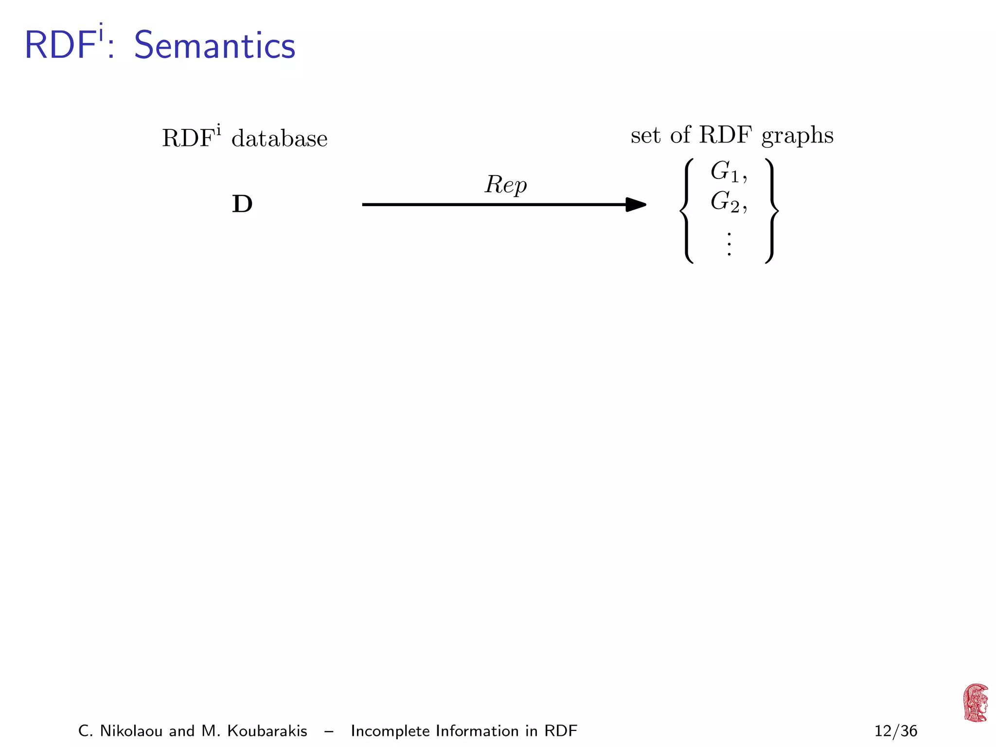 RDFi : Semantics
RDFi database
Rep

D

C. Nikolaou and M. Koubarakis

–

Incomplete Information in RDF

set of RDF

 G1 ,

G2 ,
 .
 .
.

graphs






12/36

 