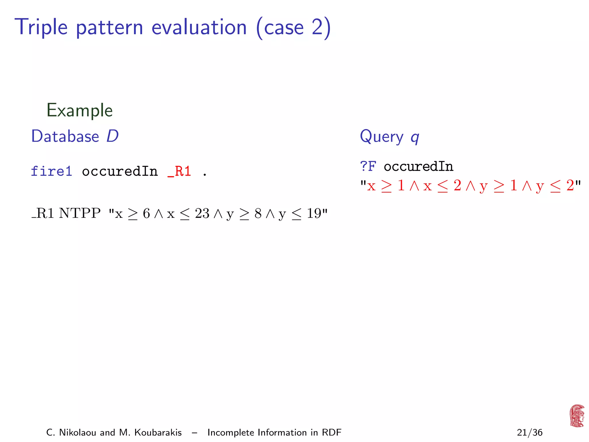 Triple pattern evaluation (case 2)

Example
Database D

Query q

fire1 occuredIn _R1 .

?F occuredIn
"x ≥ 1 ∧ x ≤ 2 ∧ y ≥ 1 ∧ y ≤ 2"

R1 NTPP "x ≥ 6 ∧ x ≤ 23 ∧ y ≥ 8 ∧ y ≤ 19"

C. Nikolaou and M. Koubarakis

–

Incomplete Information in RDF

21/36

 