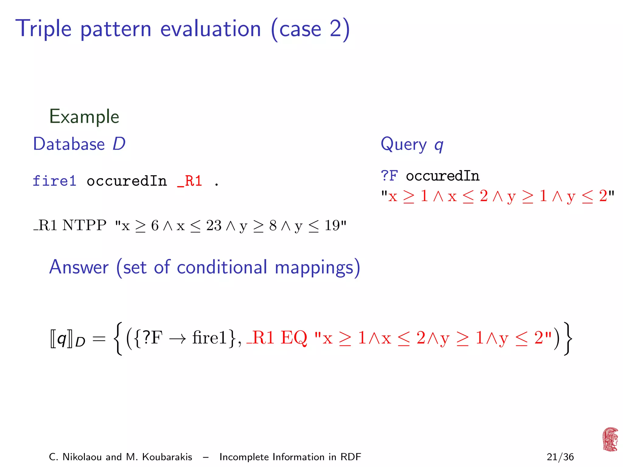 Triple pattern evaluation (case 2)

Example
Database D

Query q

fire1 occuredIn _R1 .

?F occuredIn
"x ≥ 1 ∧ x ≤ 2 ∧ y ≥ 1 ∧ y ≤ 2"

R1 NTPP "x ≥ 6 ∧ x ≤ 23 ∧ y ≥ 8 ∧ y ≤ 19"

Answer (set of conditional mappings)

q

D

=

{?F → ﬁre1}, R1 EQ "x ≥ 1∧x ≤ 2∧y ≥ 1∧y ≤ 2"

C. Nikolaou and M. Koubarakis

–

Incomplete Information in RDF

21/36

 