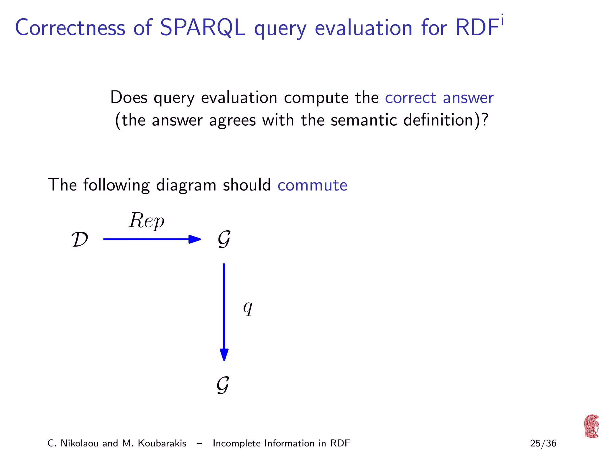 Correctness of SPARQL query evaluation for RDFi
Does query evaluation compute the correct answer
(the answer agrees with the semantic deﬁnition)?

The following diagram should commute

D

Rep

G

q

q

D

G

Rep

C. Nikolaou and M. Koubarakis

–

Incomplete Information in RDF

25/36

 