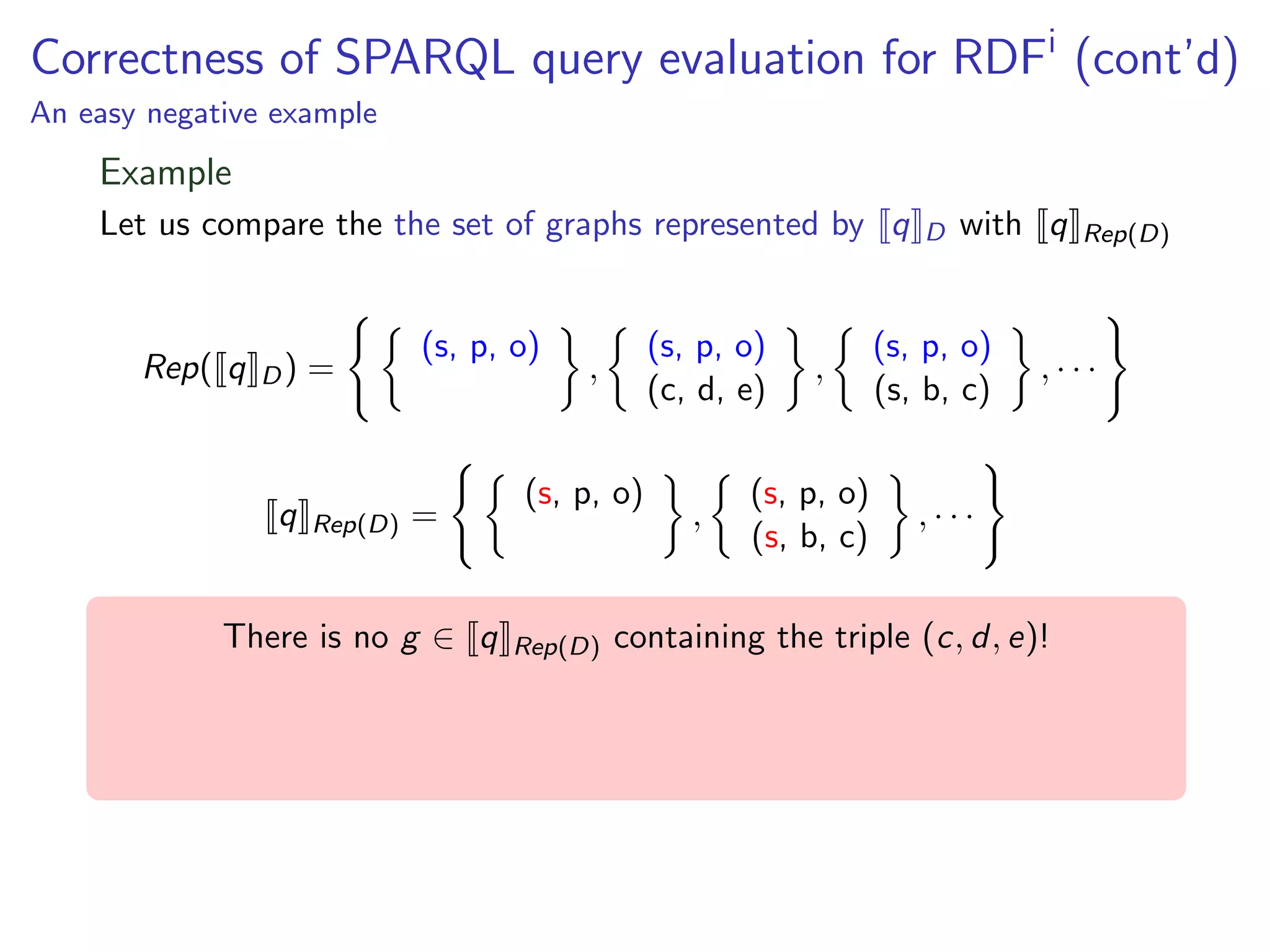 Correctness of SPARQL query evaluation for RDFi (cont’d)
An easy negative example

Example
Let us compare the the set of graphs represented by q

Rep( q

D)

q

=

Rep(D)

(s, p, o)

=

There is no g ∈ q

(s, p, o)
(c, d, e)

,

(s, p, o)

Rep(D)

,

,

(s, p, o)
(s, b, c)

D

with q

(s, p, o)
(s, b, c)

Rep(D)

,···

,···

containing the triple (c, d, e)!

 