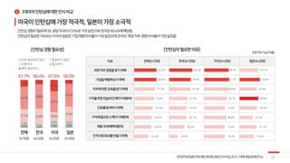 2
82.2%
82.0%
77.2%
73.0%
67.5%
64.6%
63.5%
52.4%
5.3% 1.6% 7.6% 7.0%
5.9%
5.2%
6.8% 5.5%
27.1% 32.8% 18.0%
31.5%
47.1% 50...