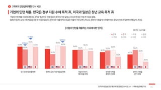 63.9%
57.6% 54.6%
48.3%
41.7%
56.0%
42.4%
55.2% 53.2% 54.4%
72.0%
66.8%
56.4%
54.0%
46.0%
63.5% 65.0%
51.5%
35.0%
20.5%
전체...