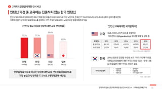 77.2% 77.3%
88.8%
62.9%
2
15
 