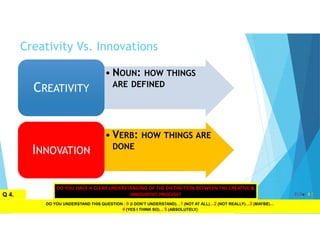 A framework for strategic Creativity & Innovation in Business | PDF